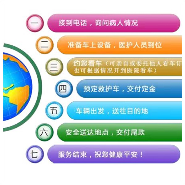 救护车出租：平凉跨省120救护车租赁在哪里找【一站式方案】<2025今日+排名一览>