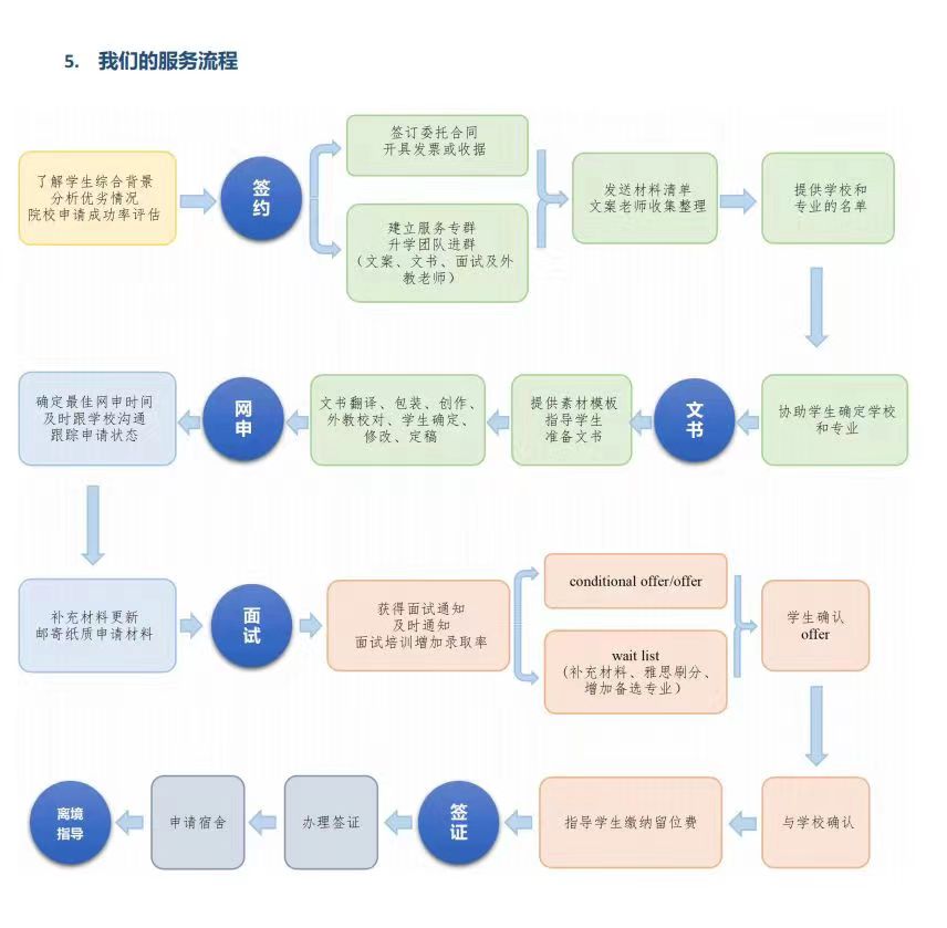 香港树仁大学招生简章，2024树仁大学QS