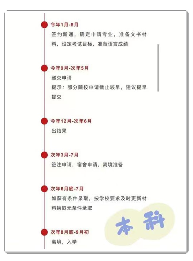 留学资讯：澳门科技大学怎么申请(附2024年收费一览)