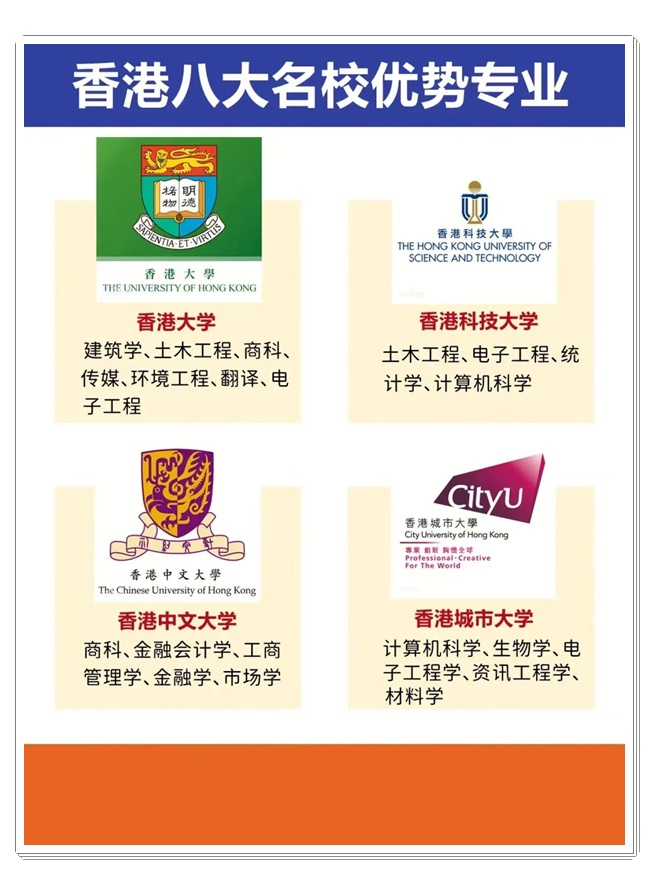 留学资讯：香港城市大学-中文授课管理学(附2024年收费一览)