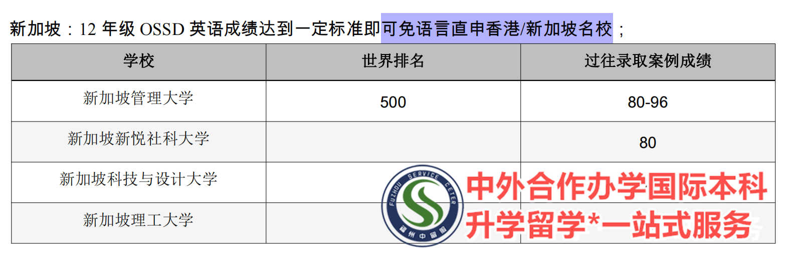 福建厦门北京理工大学国际本科学费按人气口碑榜单