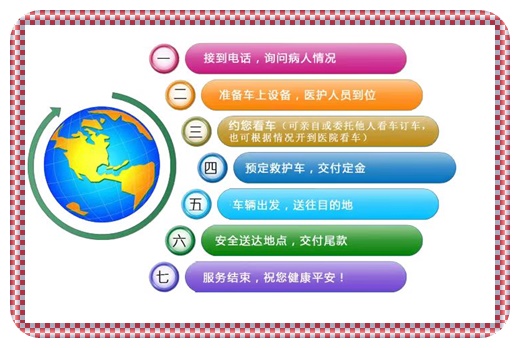 北京长途120救护车租赁收费价目表-跨省私人救护车出租最新排名一览