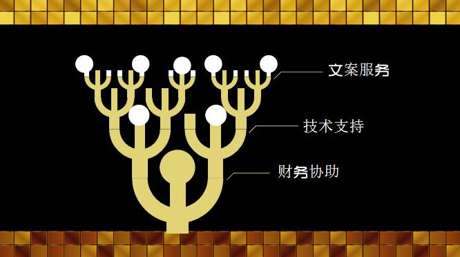 赣榆县项目可研报告制作技术团队