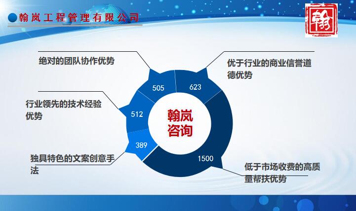 青岛项目可研报告制作经验文案