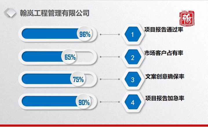 夏河县项目实施方案翰岚做的好策撰