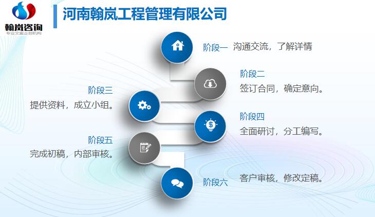 石嘴山项目建议书翰岚做的好代写