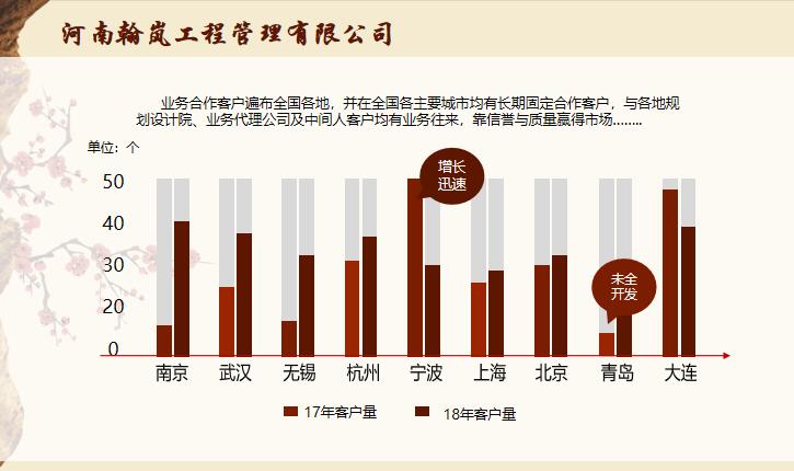 咸宁项目资金申请报告定制经验文案