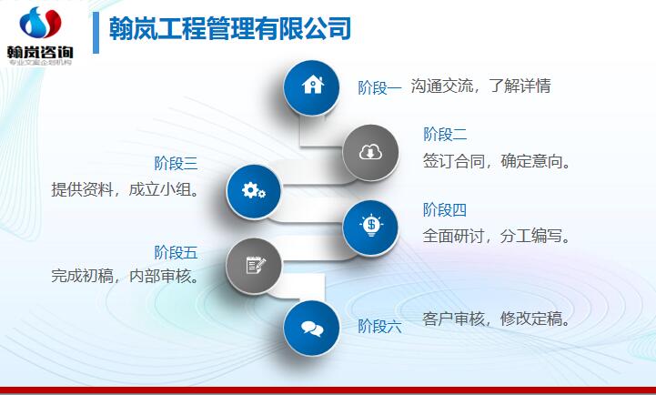 新城子区项目立项报告书翰岚做的好策撰