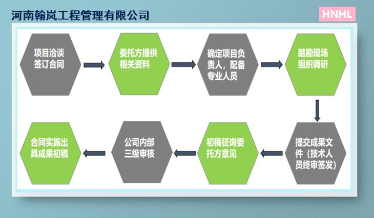 永和县项目选址论证报告找翰岚文案定制