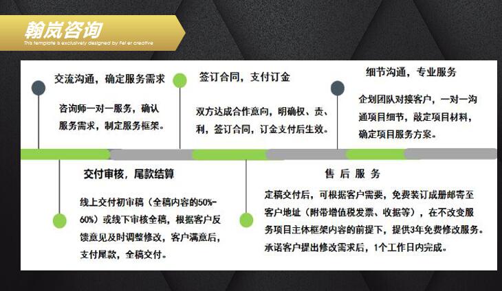 宝丰县项目资金管理实施细则翰岚做的好代写