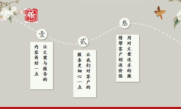 松江区项目可研报告制作经验文案