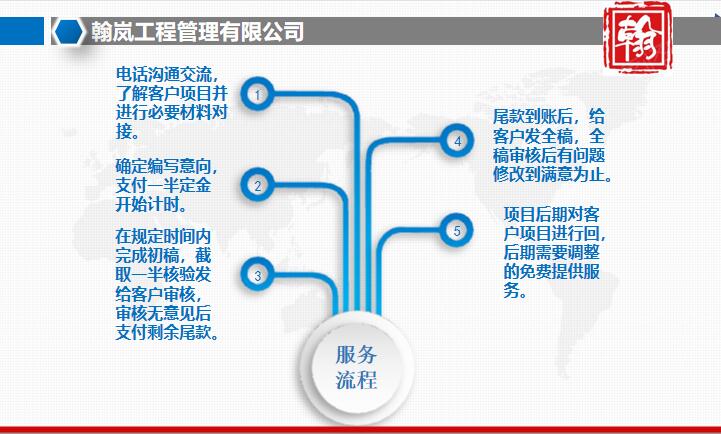 张家港项目选址论证报告定制正规公司