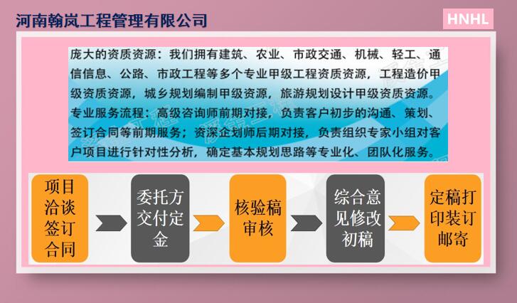 马村区项目可研报告来翰岚咨询制作