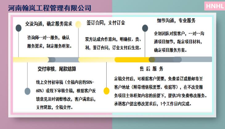 建阳项目资金申请报告定制技术团队