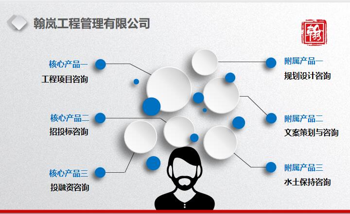 中山区项目资金管理实施细则翰岚做的好代写