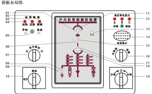 乌兰察布浪涌保护器ERT-20/4P