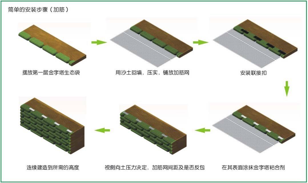 广西百色生态袋厂家生态袋生产厂家（今日排名一览）