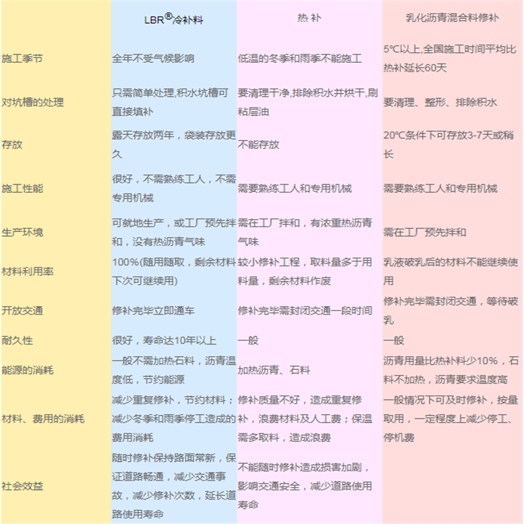 江苏南京沥青冷补混合料厂家沥青冷补混合料生产商（今日排名一览）