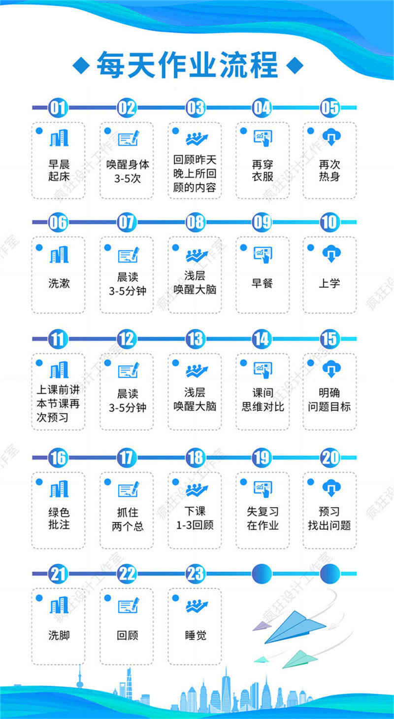 滇池路附近高中数学辅导最/今日排名一览