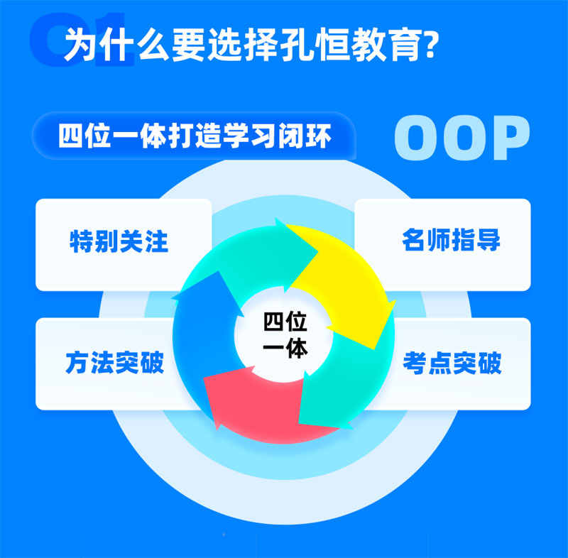 呈贡老城区高中数学补课/2024新+排名一览