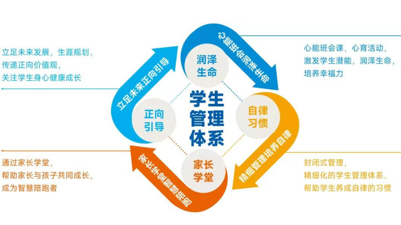 杭州初三复读冲刺班（初中复读学校）按口碑榜单一览