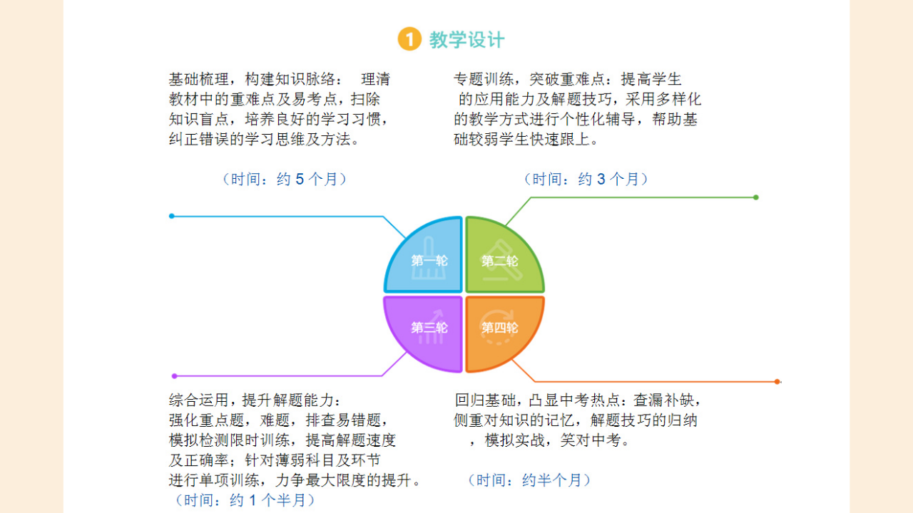 按人气口碑榜单汇总宁波初三复读/（初三复读学校）