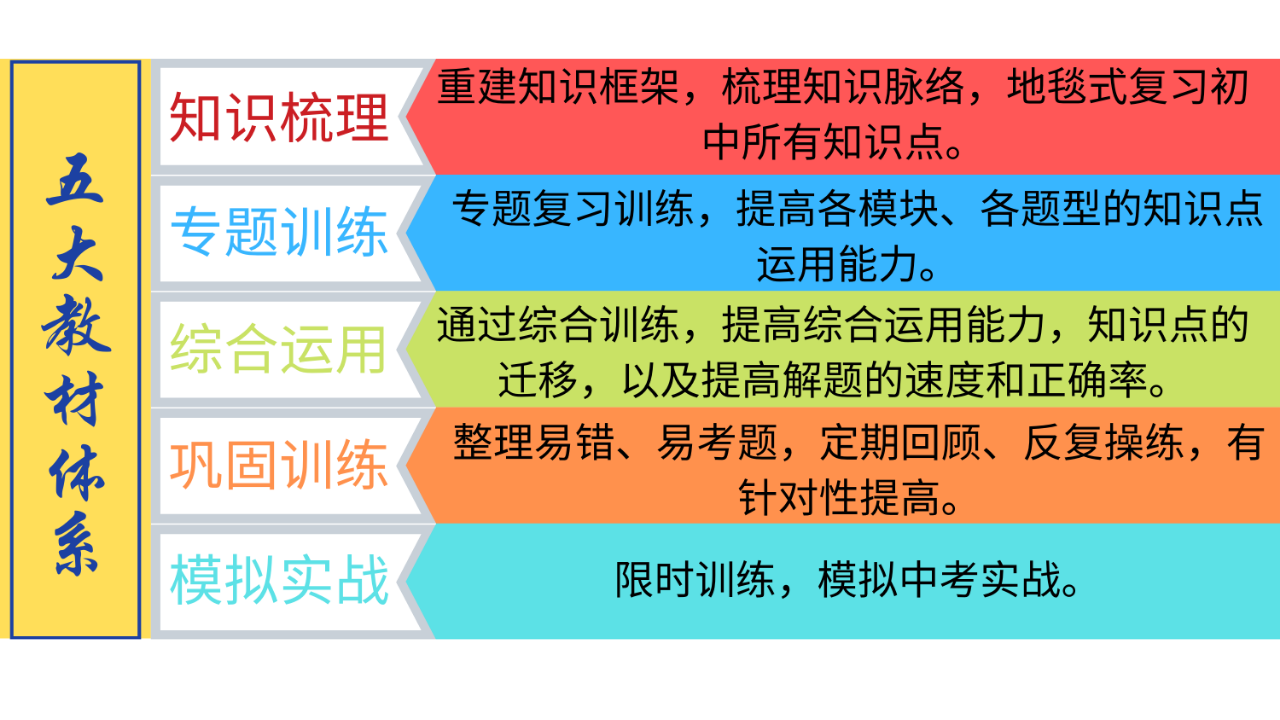 【2025中考复读招生简章】杭州中考复读冲刺班/（初中复读学校）