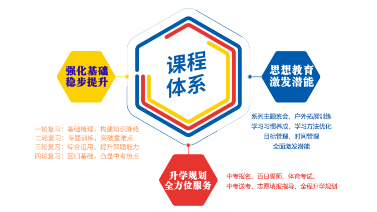 【2025家长必看】宁波中考复读学校冲刺班/（中考复读地址）