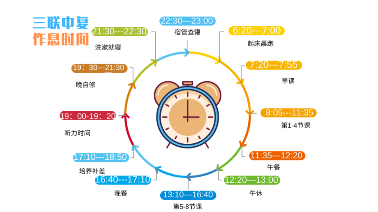 【惊奇发现】宁波中复班/（中考复读招生）