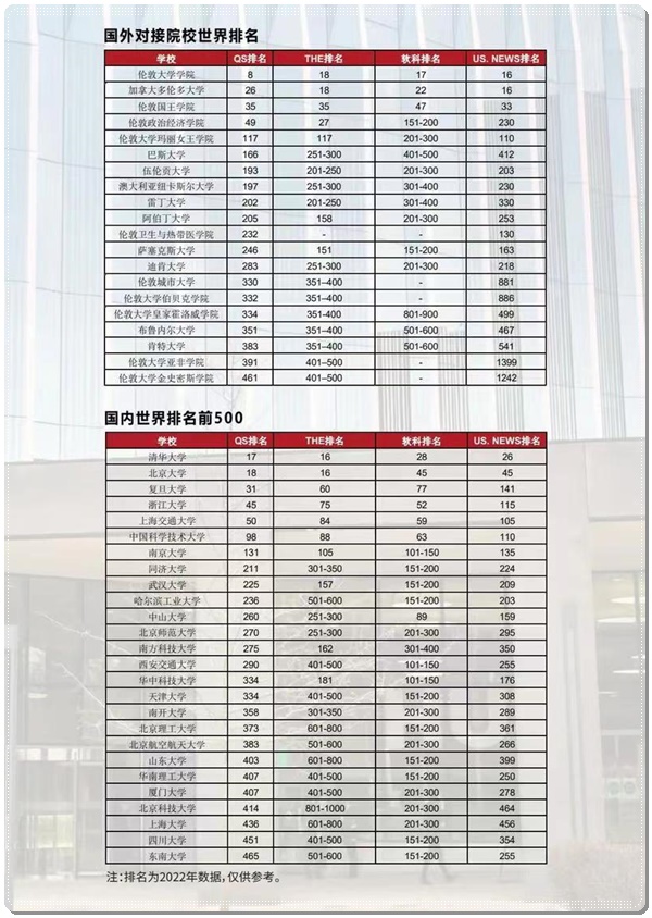 2024国际本科：西南大学2+2四川内江招生咨询/最新排名一览