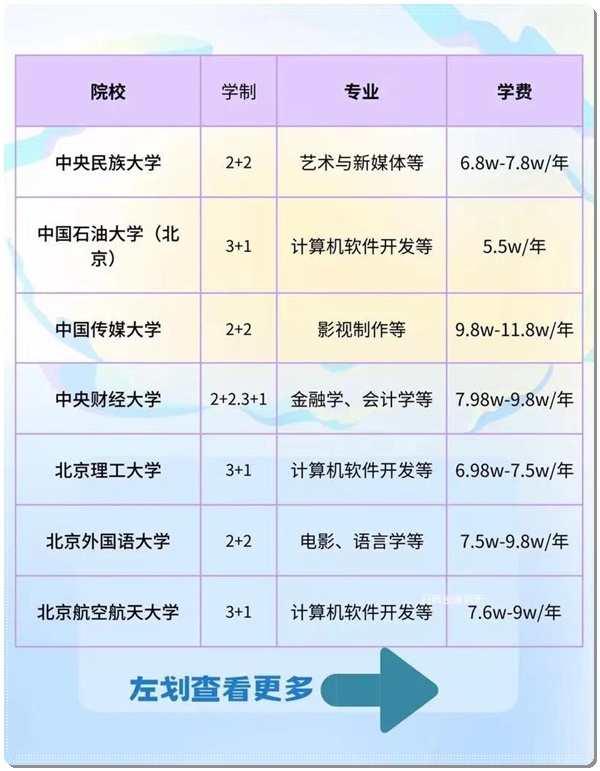 2024国际本科：南京艺术学院2+2四川阿坝学校名额/最新排名一览