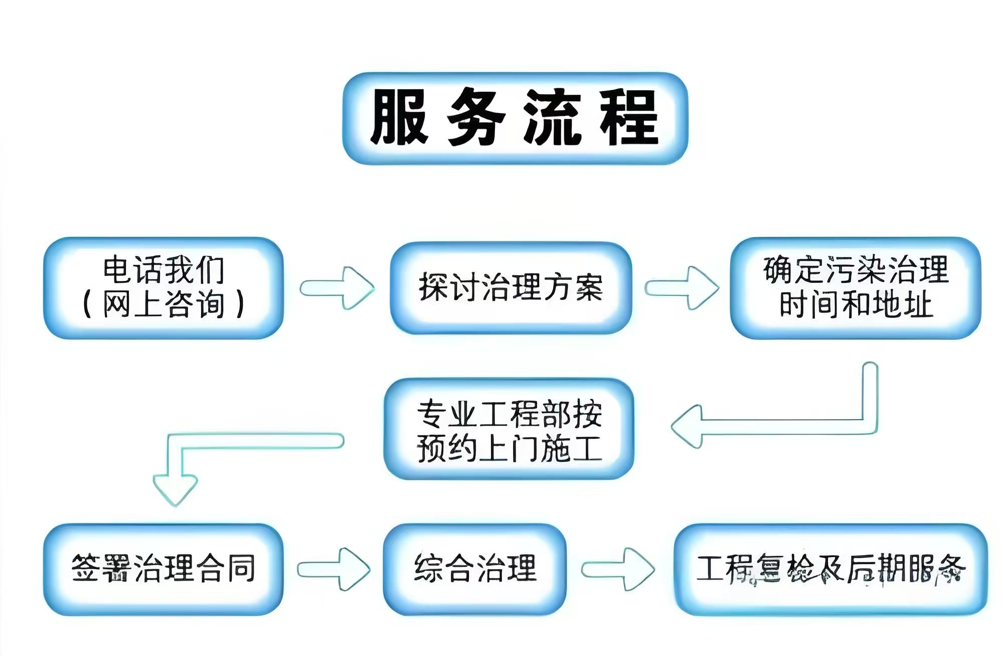 湖北荆州专业测甲醛的联系方式