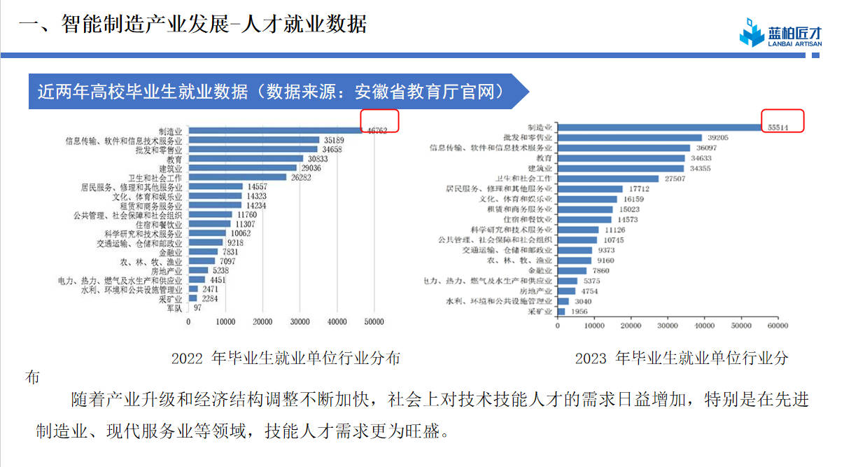 淮南田家庵区plc编程员免费学习资料按实力一览