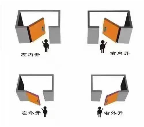 晋城双扇推拉铅门2024全国+排名榜单