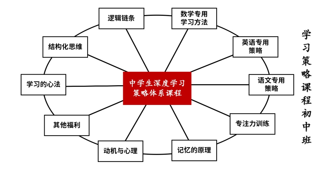 红河中考冲刺班封闭式全日制辅导学校<2025新排名一览>