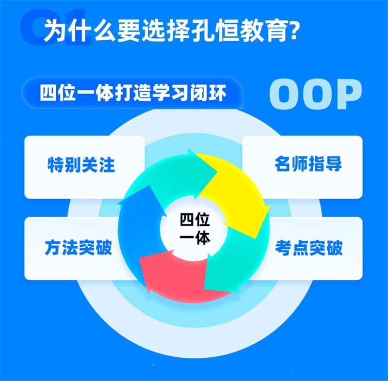 玉溪昆明中考冲刺短期班培训费用<2025新排名一览>