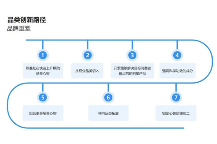 杭州市上城区运营培训哪家强按口碑排名