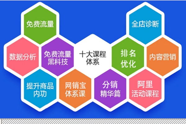 杭州市下城区运营培训班一般多少钱一个月2025排名一览