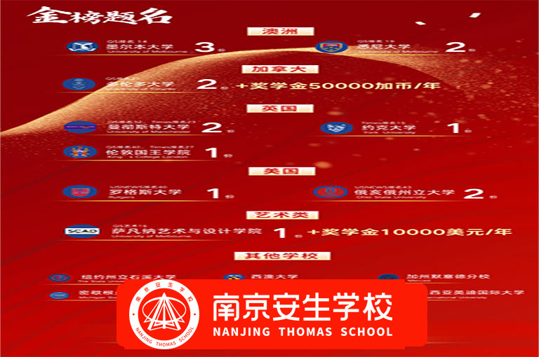 【共享复读政策】南京市艺术生复读补习辅导<有资质的高考复读学校>