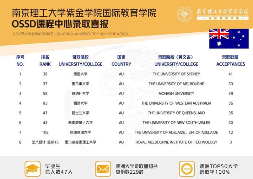 南京市alevel2025年招生简章+2025+新+排+名+一+览！