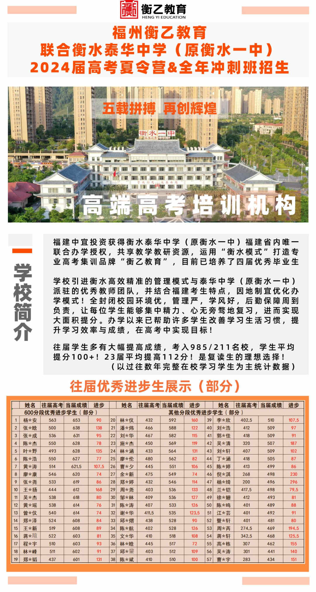 福州平潭衡乙高考复读学校封闭式集训班/福州平潭高三复读学校暑假班靠谱吗top排名推荐