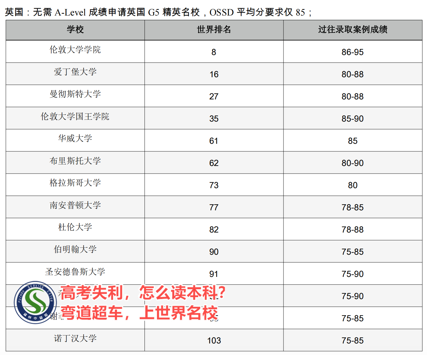 三明市中国传媒大学英国诺丁汉大学1+3定向 招生联络部>top按口碑榜单