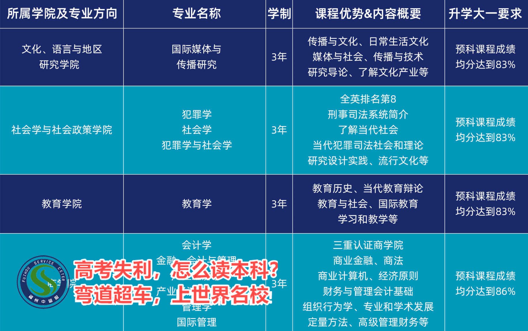 福州高新区西安外国语大学西牙本科直通车项目（B计划）大学>top按人气口碑榜单