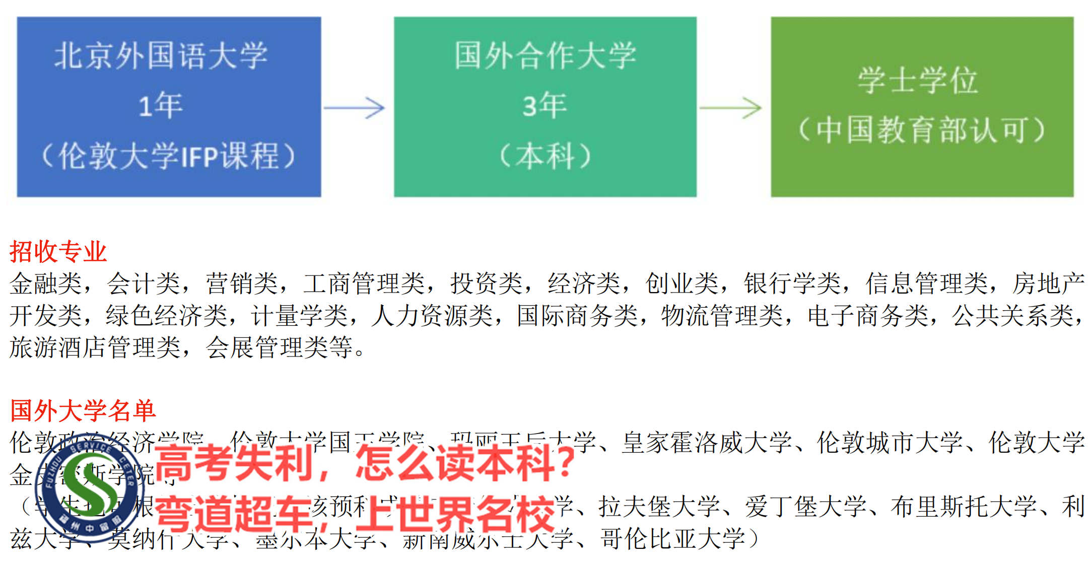 福州高新区北京交通大学国际项目学分互认联合培养项目考前辅导班>top按人气口碑榜单推荐