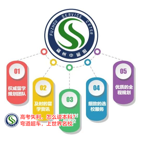 福建龙岩西安外国语大学英国高等教育文凭（SQA AD 3+1）项目 面试培训班>top按关注度排名