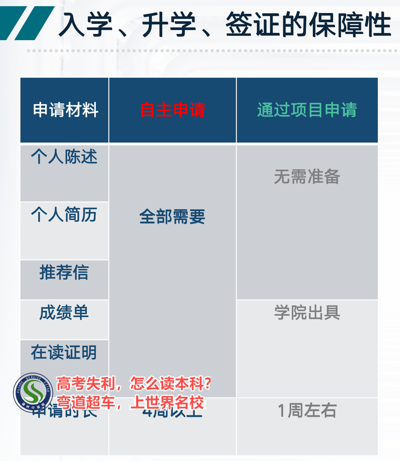 福州市区西安外国语大学西牙名校本硕留学项目（A计划）学校>top按人气实力榜单