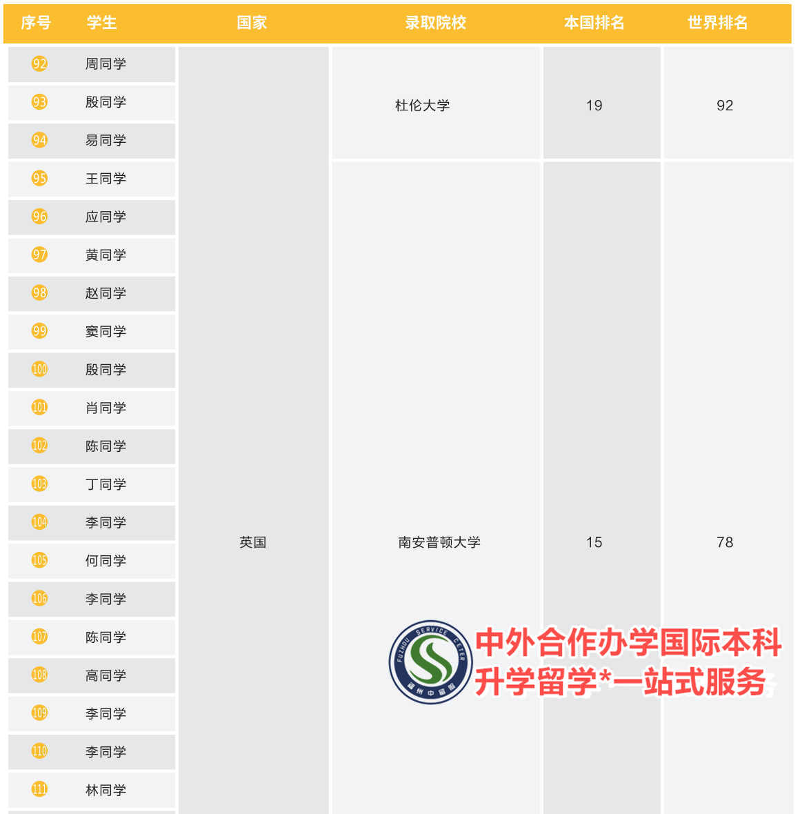 福建三明学分互认项目是自费还是公费按口碑榜单汇总