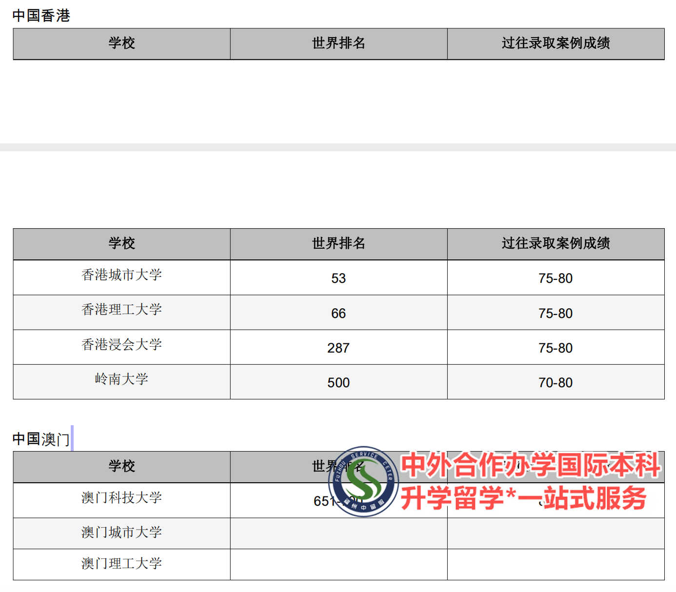 福建省内国际名校交换生是什么意思按实力排名汇总