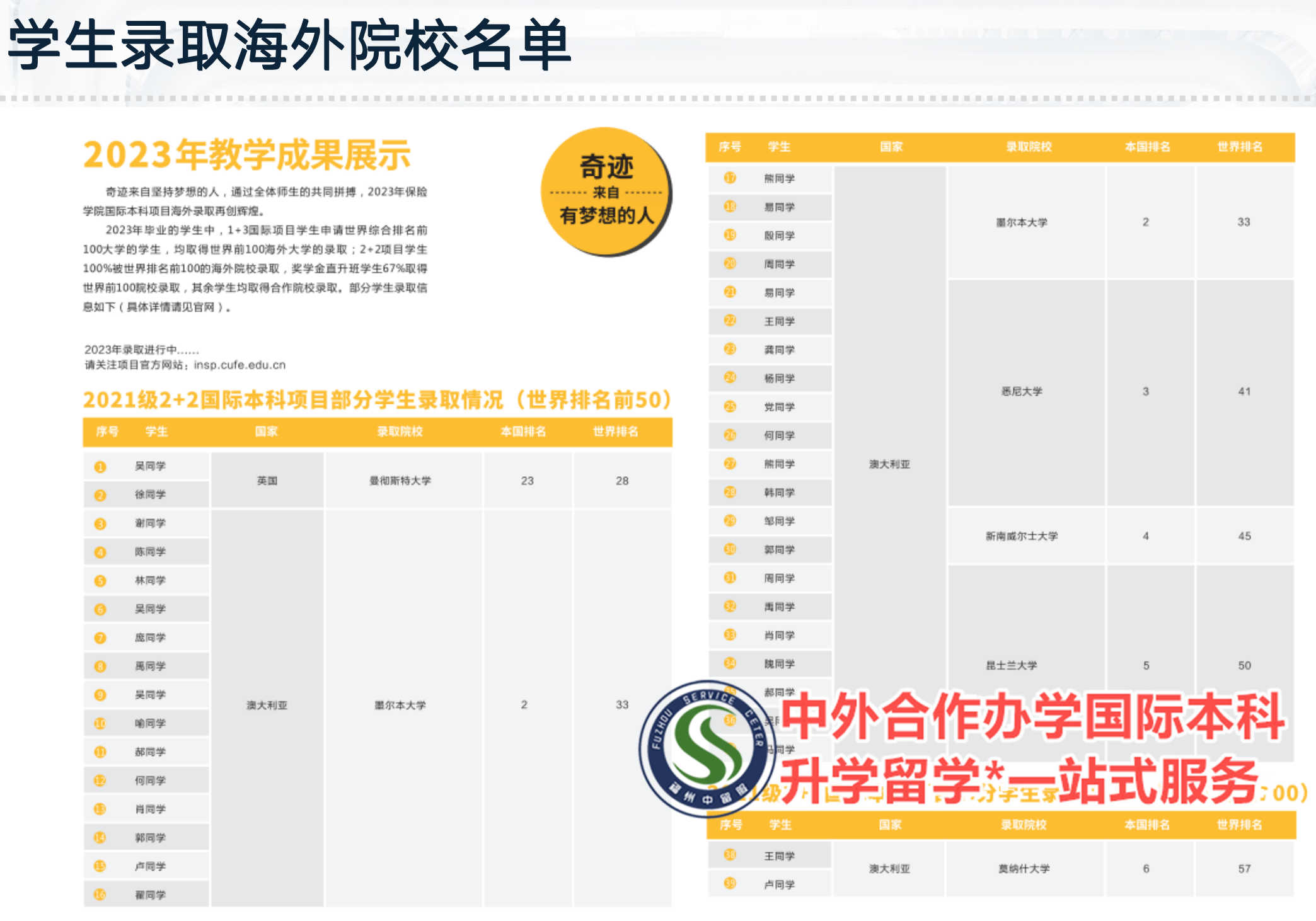 福建省暨南大学国际本科2+2培训哪家好按人气实力榜单一览