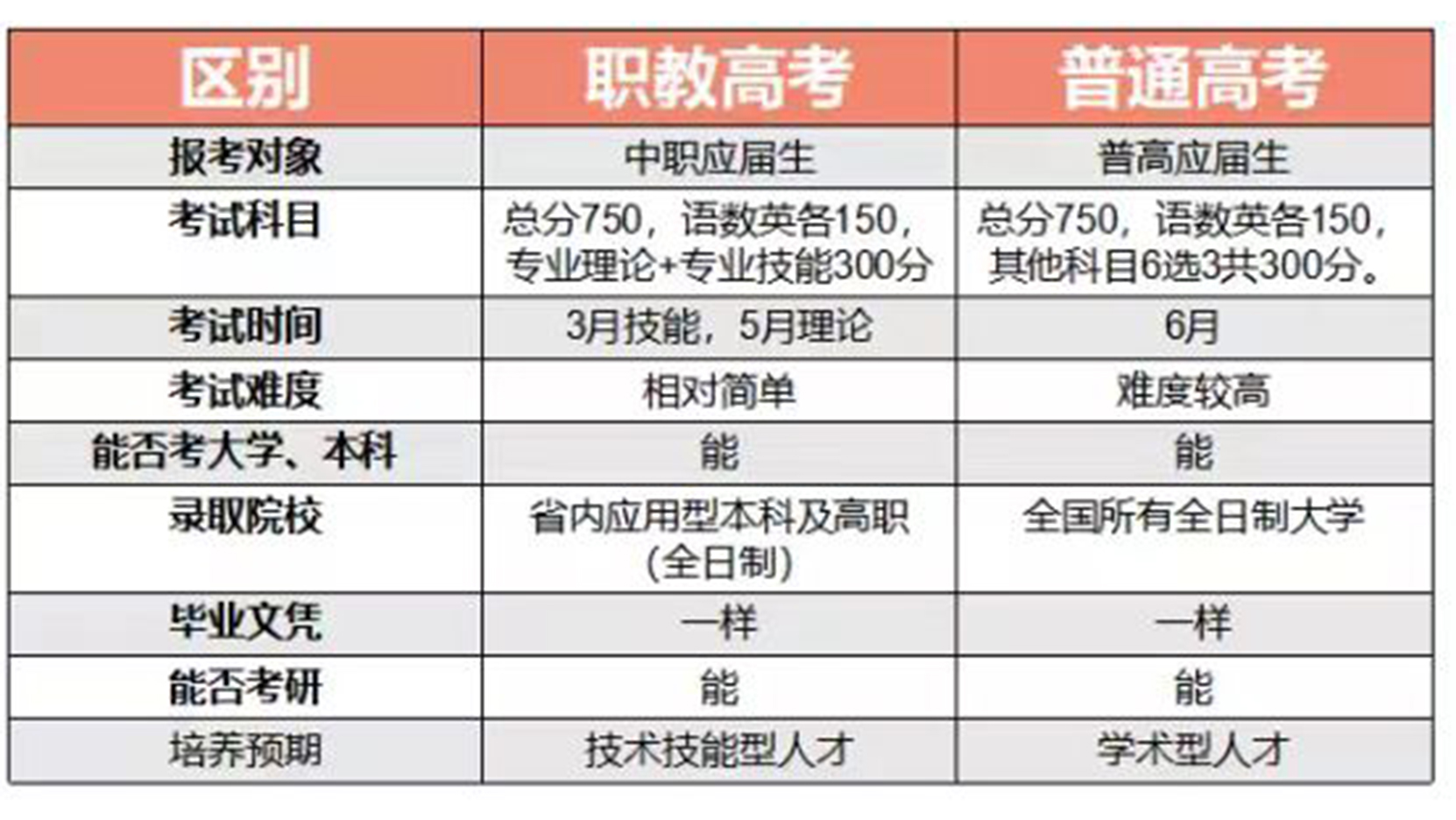 昆明市职教高考培训班哪家好（昆明市职教高考班可以考什么学校）